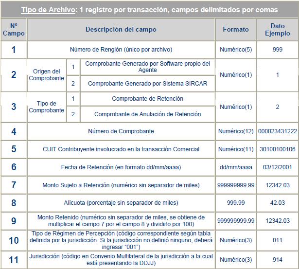 Fuente: Comisión arbitral